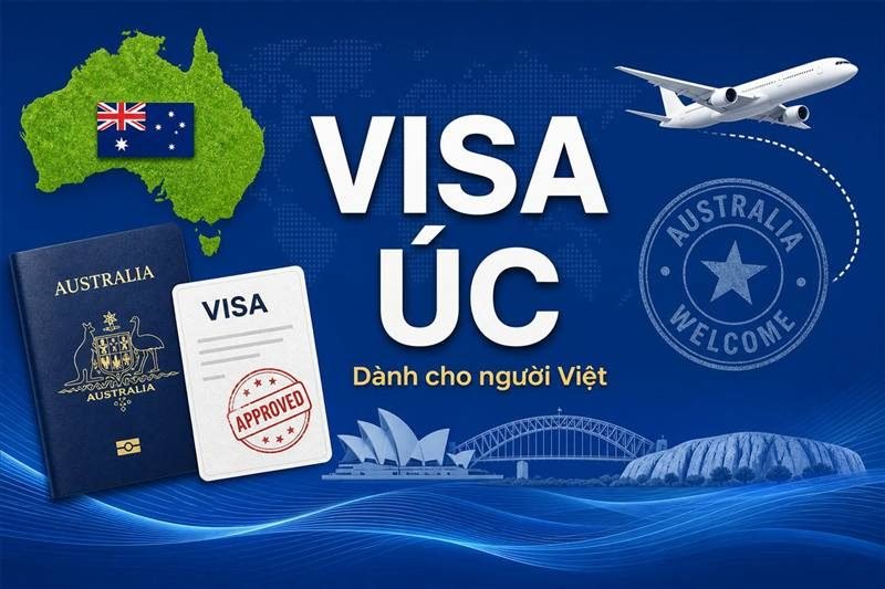 Visa Vào Úc Dành Cho Người Việt Nam — Hướng Dẫn Chi Tiết 2025–2026