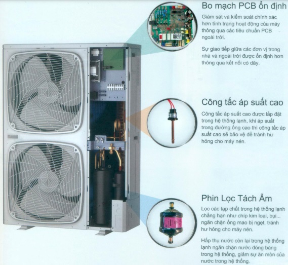 Máy lạnh âm trần Aqua chính hãng – Giá đại lý