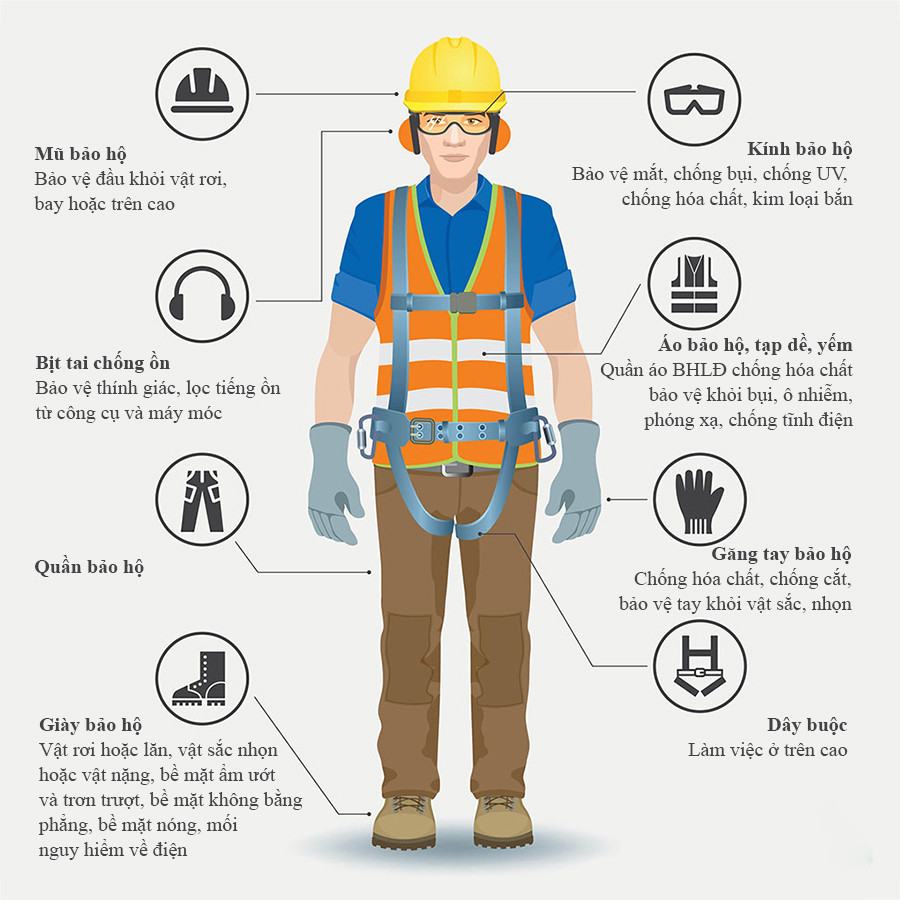 Top công ty bảo hộ lao động tại Bình Dương tin cậy