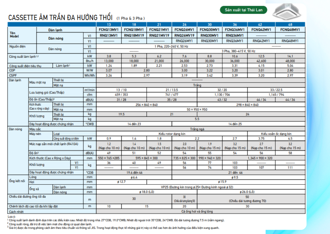 Lắp Máy Lạnh Âm Trần Daikin Cho Quán Cafe