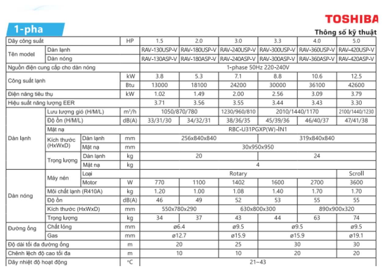Máy Lạnh Âm Trần Toshiba – Vận Hành Êm, Tiết Kiệm Điện