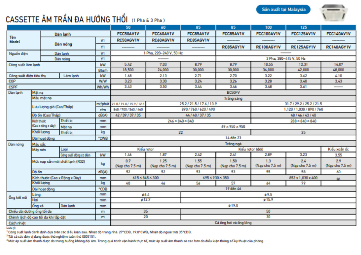 Máy Lạnh Âm Trần Daikin - Giải Pháp Làm Mát Cho Chung Cư