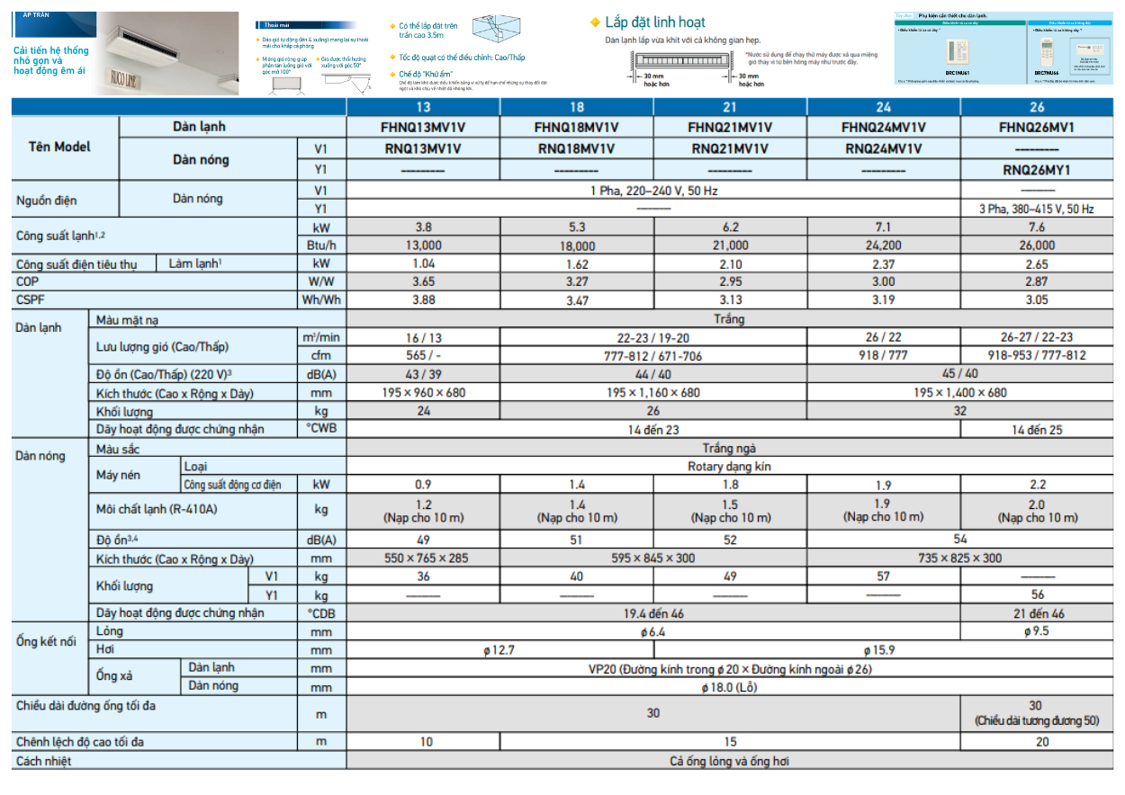 Máy Lạnh Áp Trần Daikin – Công Nghệ Mới, Tiết Kiệm Điện