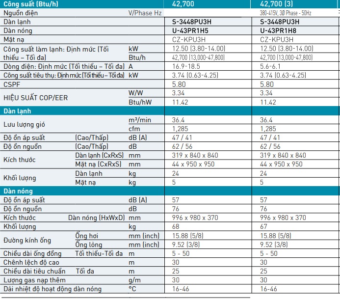 Máy lạnh âm trần Panasonic – Hoạt động ổn định, tuổi thọ cao