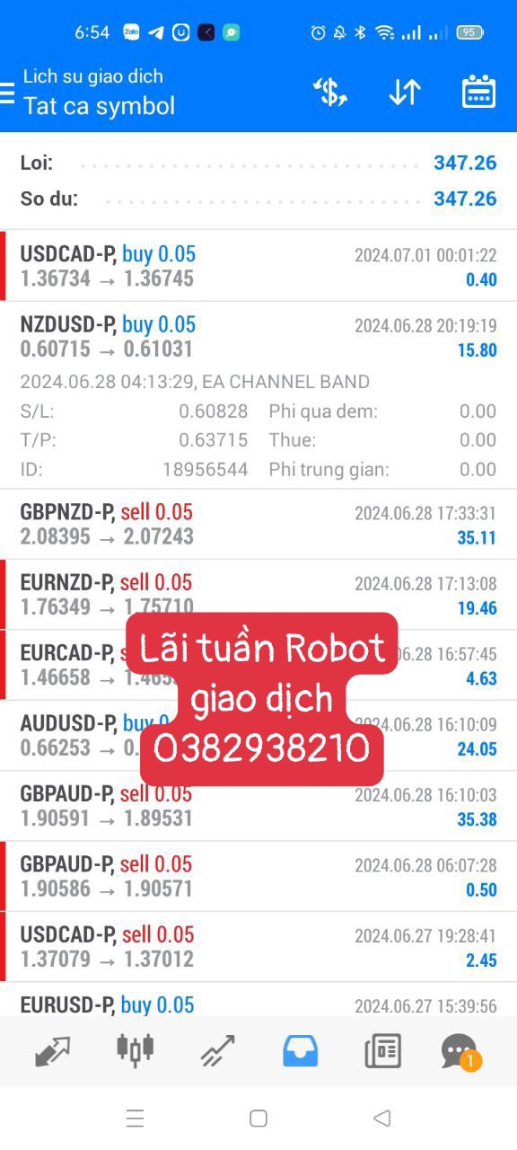 Lợi nhuận Robot giao dịch