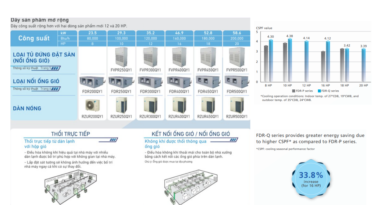 Máy Lạnh Giấu Trần Ống Gió Daikin Cho Nhà Máy