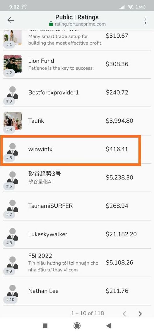 ĐẦU TƯ FOREX HIỆU QUẢ VỚI SỐ VỐN TỪ 1.000$