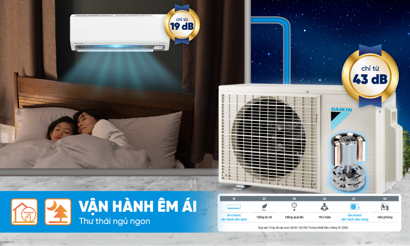 Máy lạnh treo tường 2.5 HP cho phòng 30m2: Giá bao nhiêu? Có nên mua?