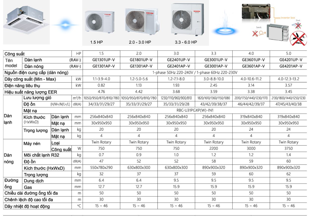 Máy Lạnh Âm Trần Toshiba – Giải Pháp Làm Mát Hoàn Hảo