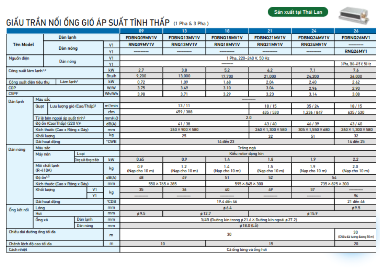 Lắp Máy Lạnh Giấu Trần Ống Gió Daikin Cho Văn Phòng