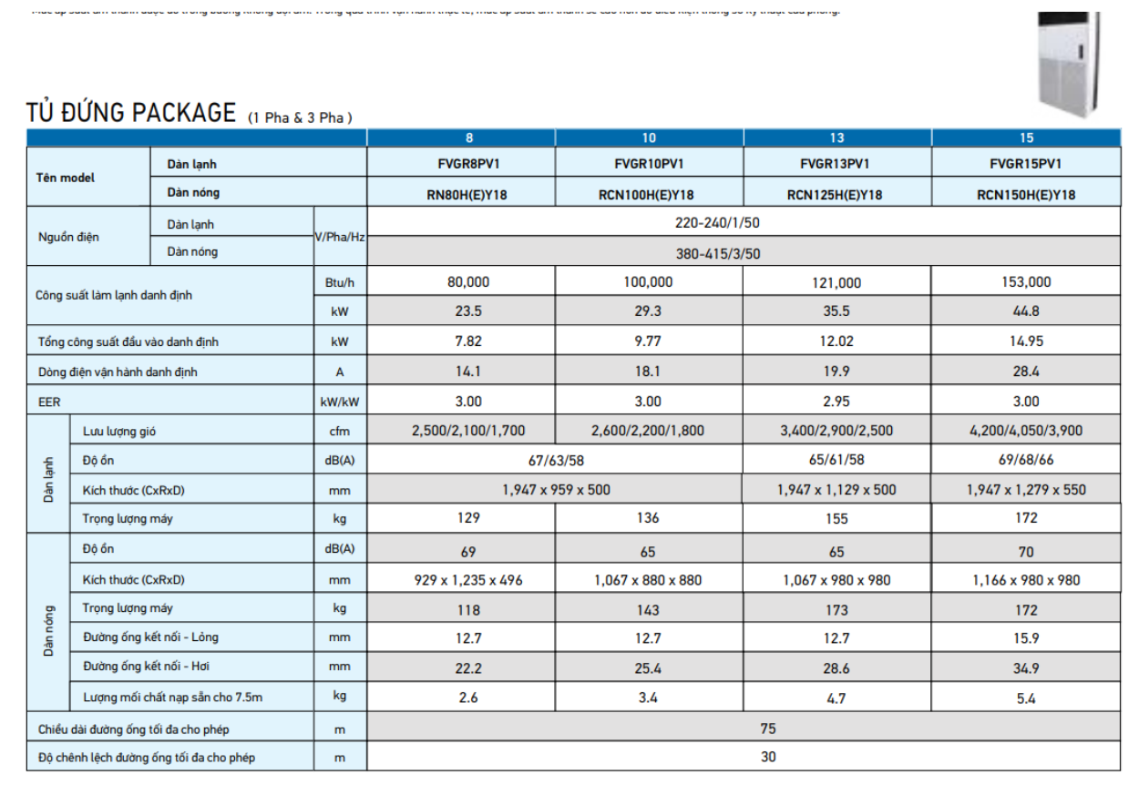 Máy Lạnh Tủ Đứng Daikin Thổi Trực Tiếp – Làm Lạnh Tức Thì, Tiết Kiệm Điện