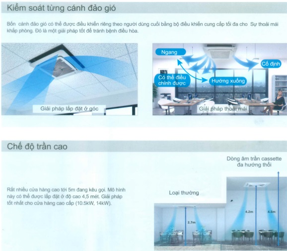 Máy lạnh âm trần AQA-NC24TRN – Hoạt động ổn định, dễ bảo trì