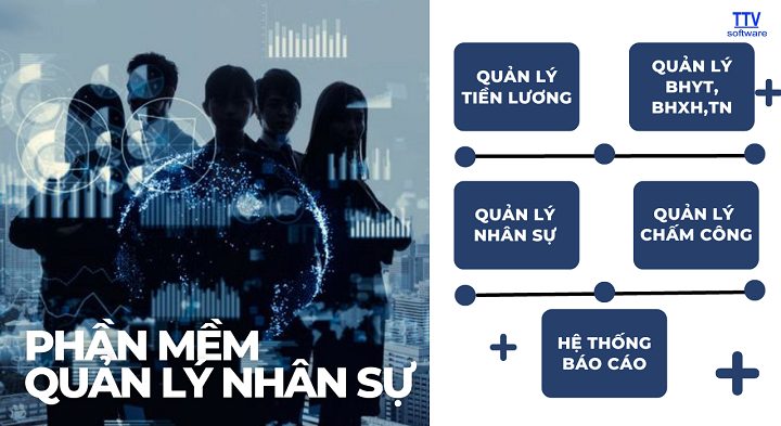 Phần Mềm Quản Lý Nhân Sự - Tính Lương Chuyên Sản Xuất