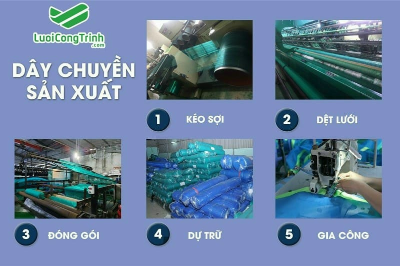 Lưới xây dựng, Lưới bao che chống bụi, Lưới an toàn cản vật rơi