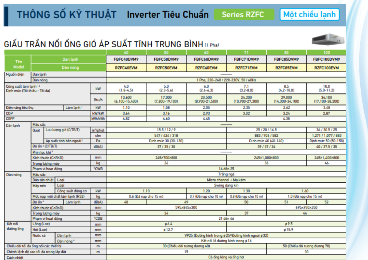 Lắp Máy Lạnh Giấu Trần Ống Gió Daikin Cho Phòng Họp Diện Tích 35–50m²