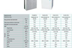Máy lạnh tủ đứng thổi trực tiếp Daikin FVG13PV1