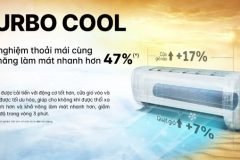Lắp Đặt Máy Lạnh Treo Tường Aqua Cho Showroom