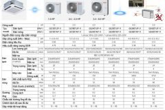 Máy Lạnh Âm Trần Toshiba – Giải Pháp Làm Mát Hoàn Hảo