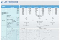 Lắp Đặt Máy Lạnh Giấu Trần Ống Gió Daikin - Bảo Hành Dài Hạn