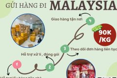 Gửi hàng đi Malaysia - Tiến Việt Express