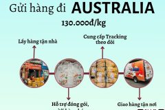 Gửi hàng đi Úc- Tiến Việt Express