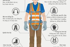 Vai trò của thiết bị bảo hộ lao động khi làm việc