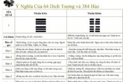 Ý Nghĩa 64 Quẻ 384 Hào