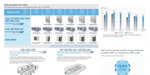 Lắp Đặt Máy Lạnh Âm Trần Ống Gió Daikin Sang Trọng – Giấu Trần Thẩm Mỹ