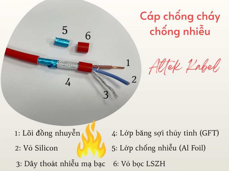 cap-chiu-lua-giu-tin-hieu-khi-su-co-xay-ra
