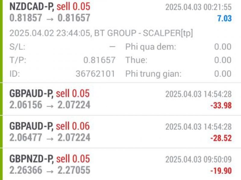 robot-cua-bt-group
