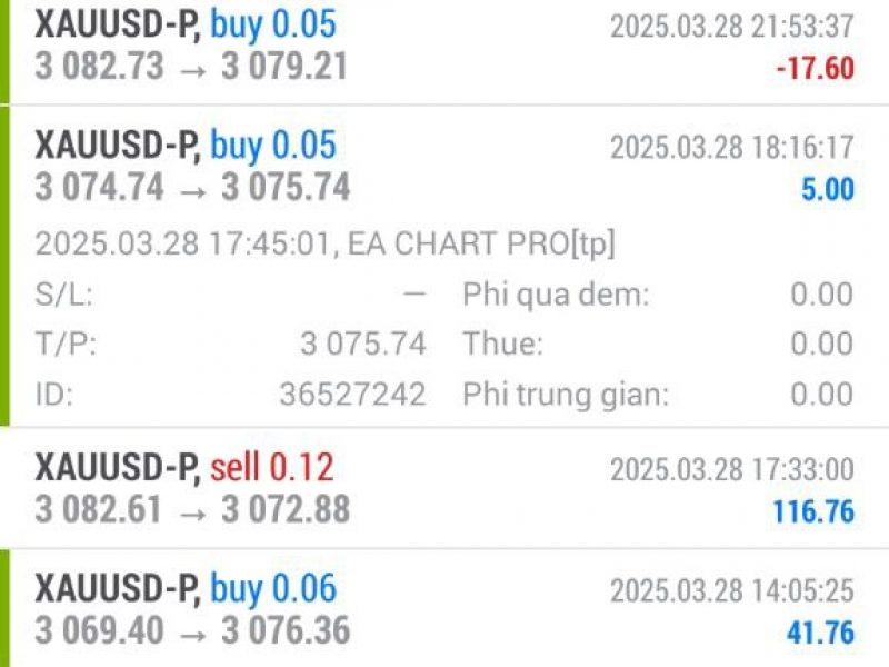 robot-cua-bt-group-chuyen-gold