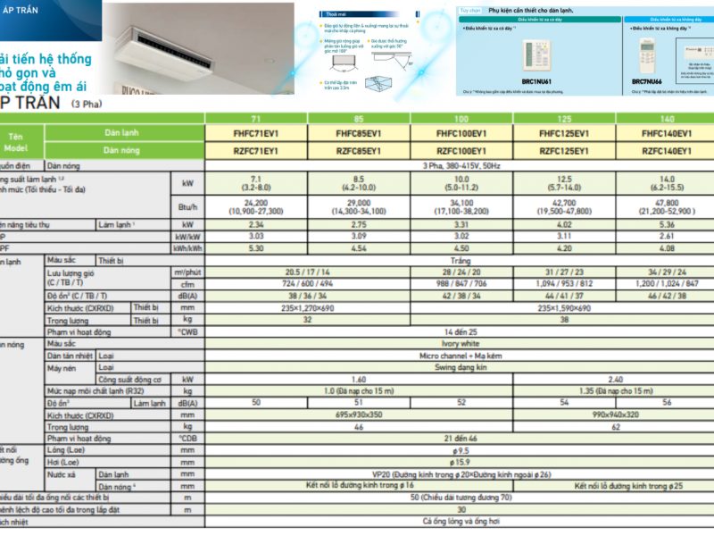dai-ly-phan-phoi-may-lanh-ap-tran-daikin-chinh-hang-toan-quoc