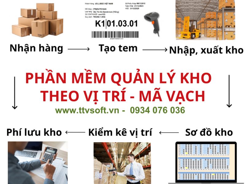 phan-mem-quan-ly-kho-theo-vi-tri-tinh-phi-luu-kho