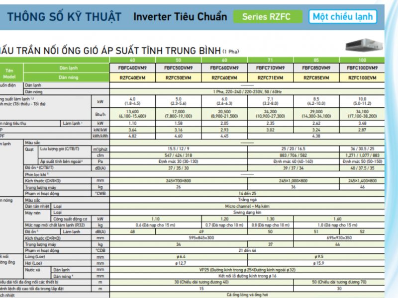 may-lanh-giau-tran-ong-gio-daikin-gia-re-chuan-thiet-ke-cao-cap