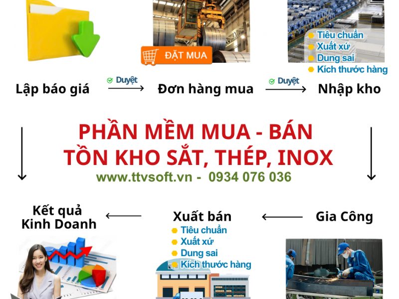 phan-mem-quan-ly-kinh-doanh-hang-sat-thep-inox-va-phu-kien