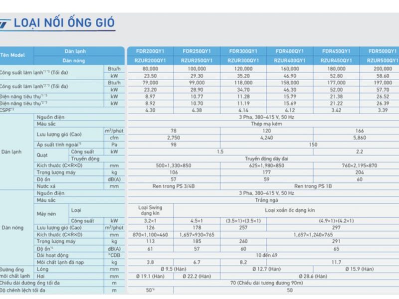 lap-dat-may-lanh-giau-tran-ong-gio-daikin-bao-hanh-dai-han