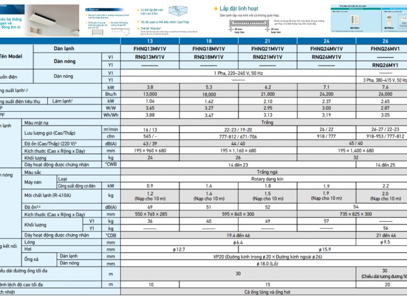 may-lanh-ap-tran-daikin-cho-van-phong