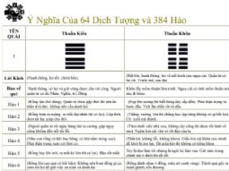 y-nghia-64-que-384-hao