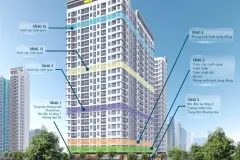 Căn hộ 2PN tại Thuận An, giá 1.4 tỷ