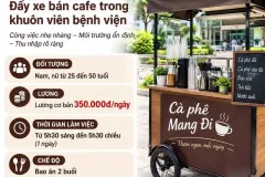 CĂN TIN BỆNH VIỆN AN BÌNH TUYỂN DỤNG NAM, NỮ