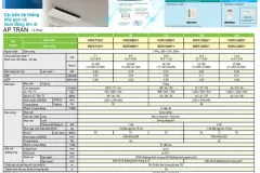 Phân phối máy lạnh Daikin tại TP.HCM