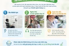 ĐO THÍNH LỰC, NGHE THỬ RỒI MỚI CHỌN MÁY TRỢ THÍNH PHÙ HỢP
