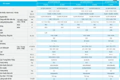 Máy lạnh âm trần Samsung tại TP. Hồ Chí Minh