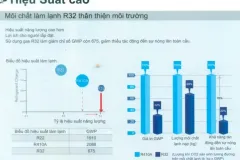 Máy lạnh âm trần Aqua tại TP. Hồ Chí Minh