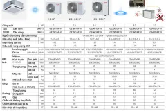 Máy lạnh âm trần Toshiba tại TP.HCM