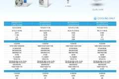 Máy lạnh âm trần Aqua Inverter tại TP. Hồ Chí Minh