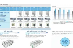 Lắp đặt máy lạnh Daikin cho nhà hàng tại TP.HCM