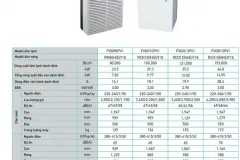 Máy lạnh tủ đứng thổi trực tiếp Daikin FVG13PV1