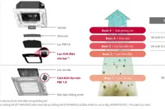 Máy lạnh âm trần LG tại TP. Hồ Chí Minh