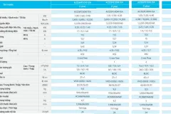 Máy lạnh âm trần Samsung giá rẻ tại TP. Hồ Chí Minh